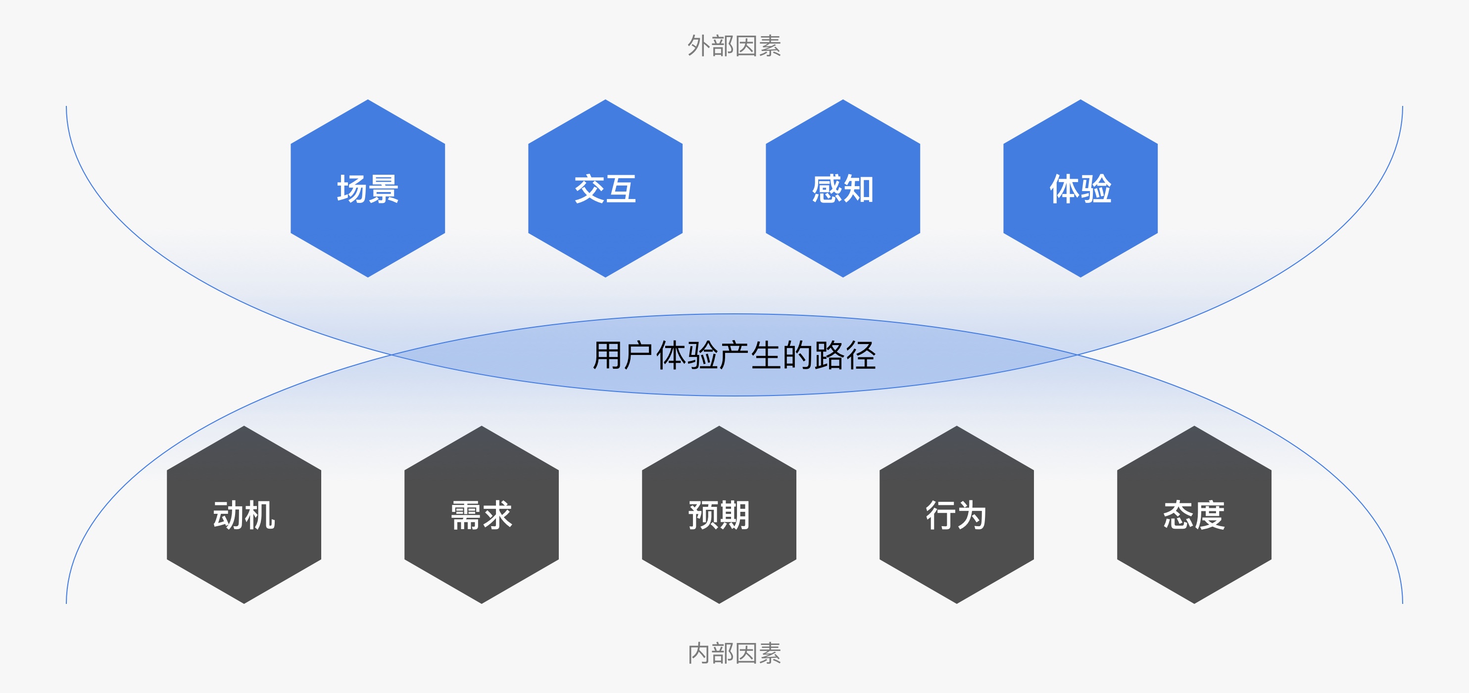 组织架构