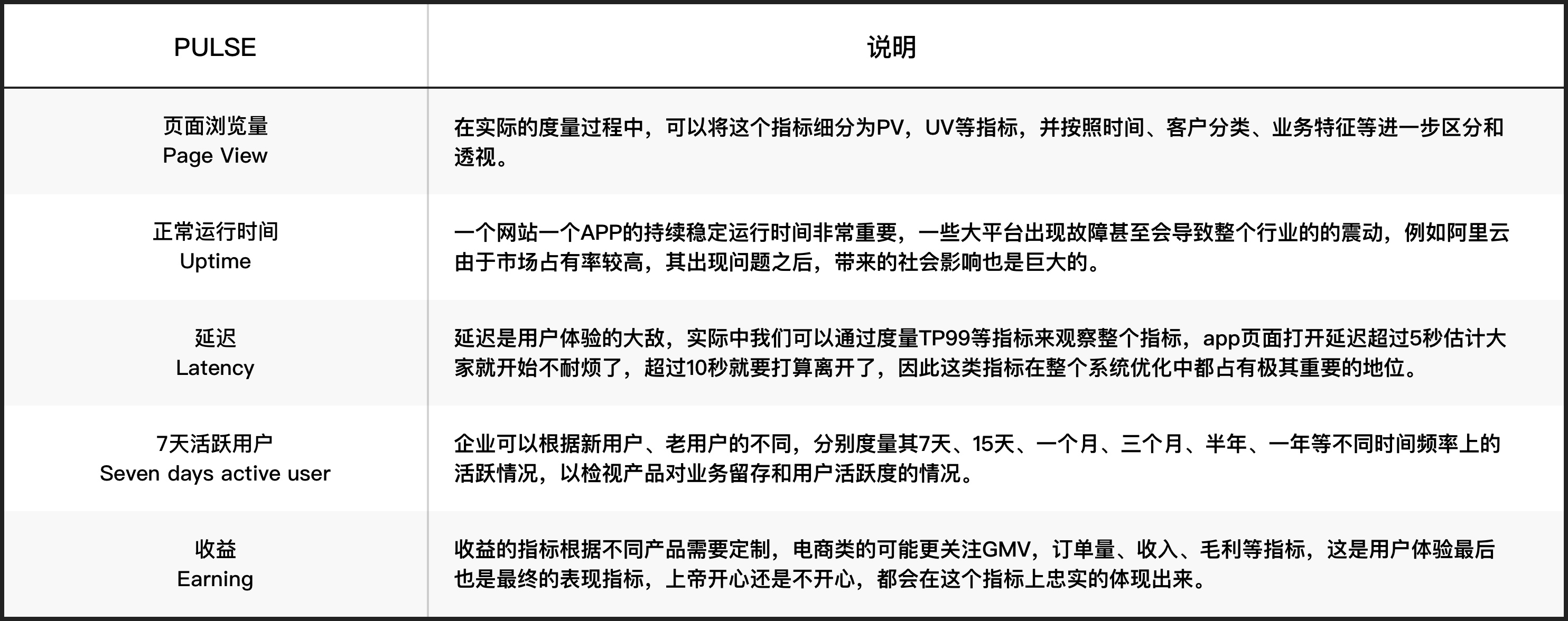 谷歌heart模型