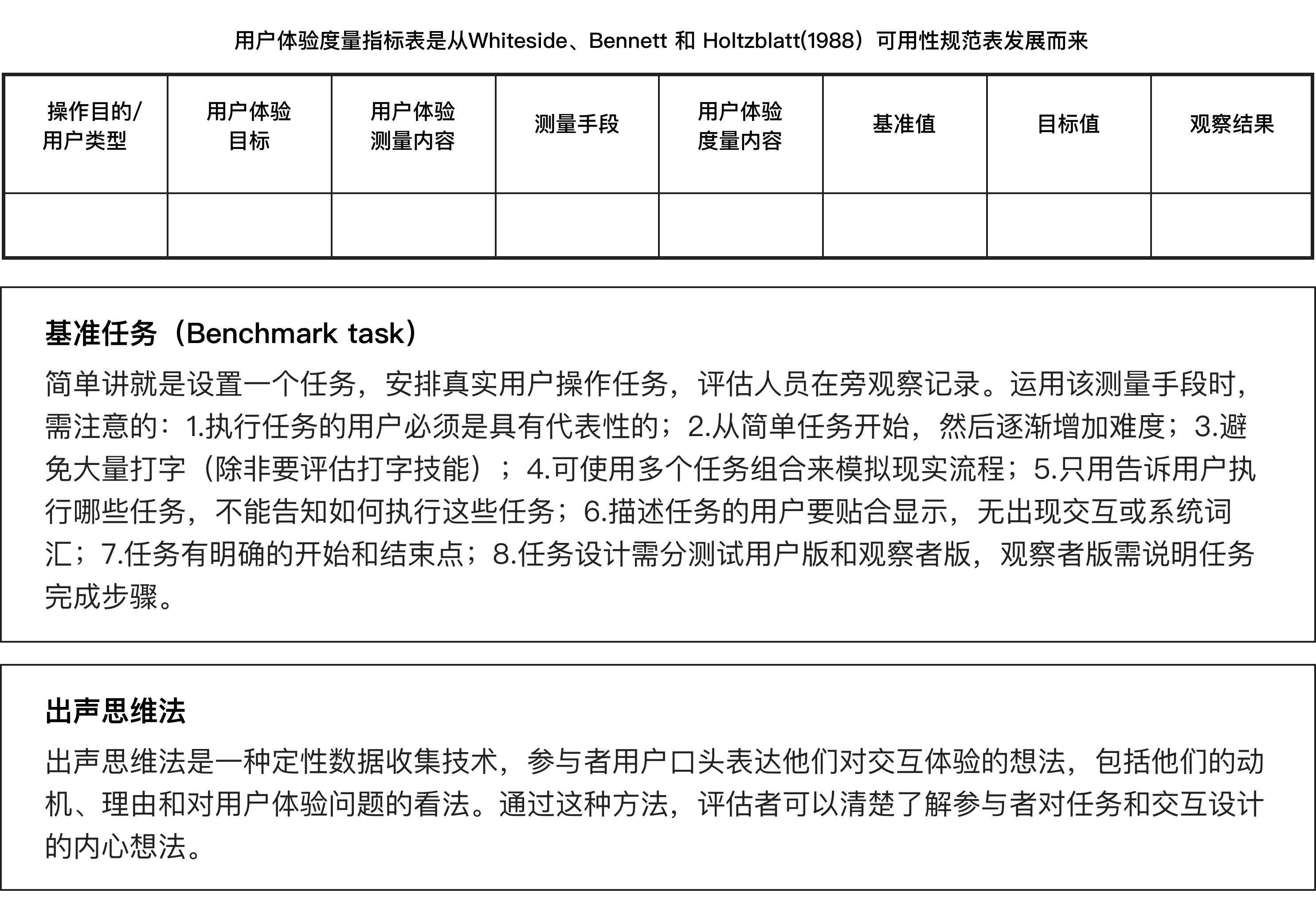 用户体验设计