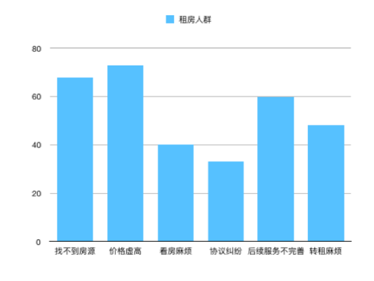 创新设计