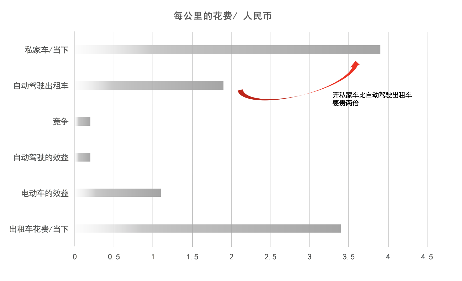 HMI设计