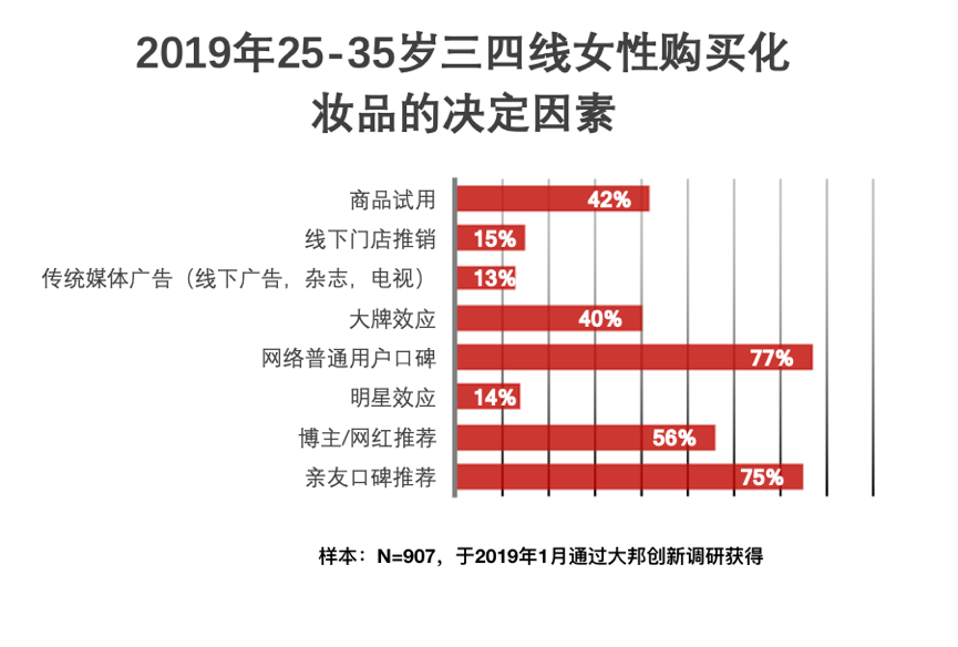 用户研究