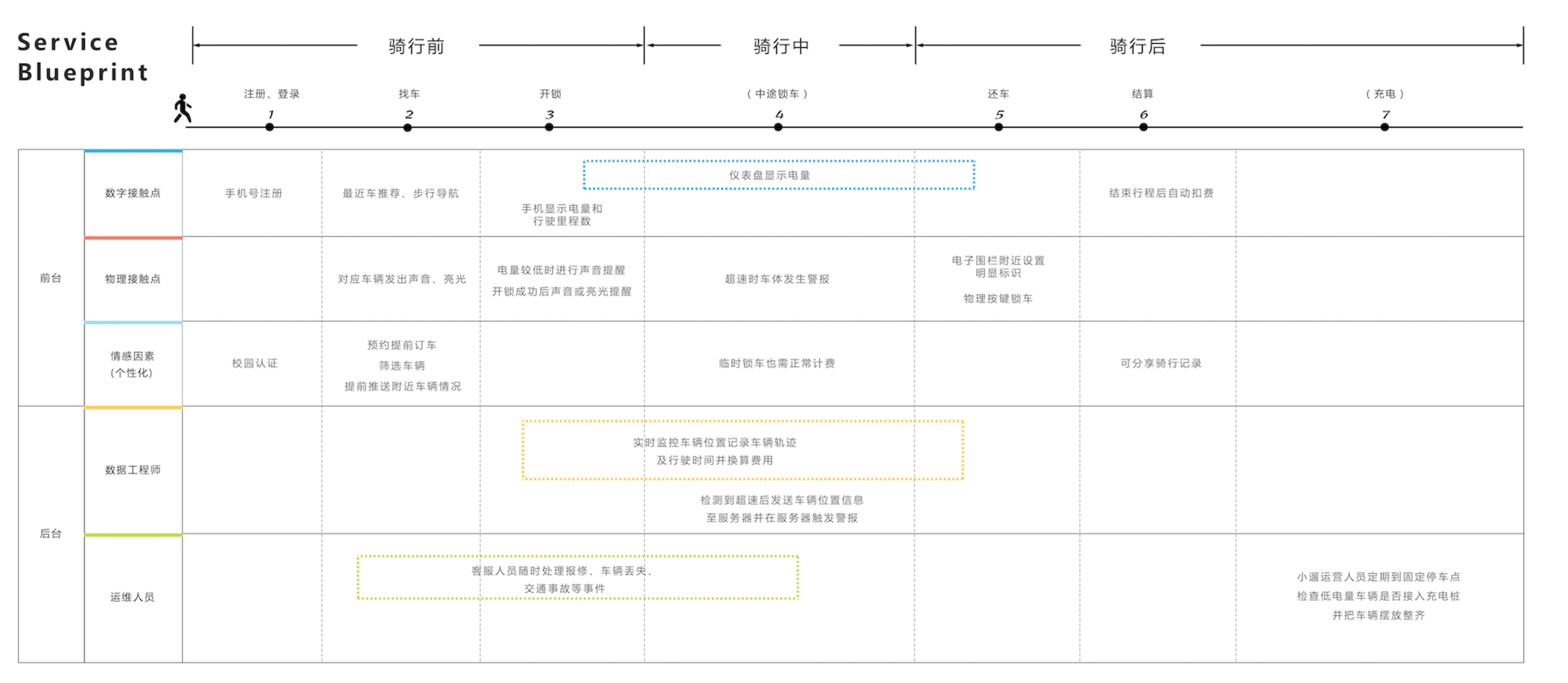 用户体验设计