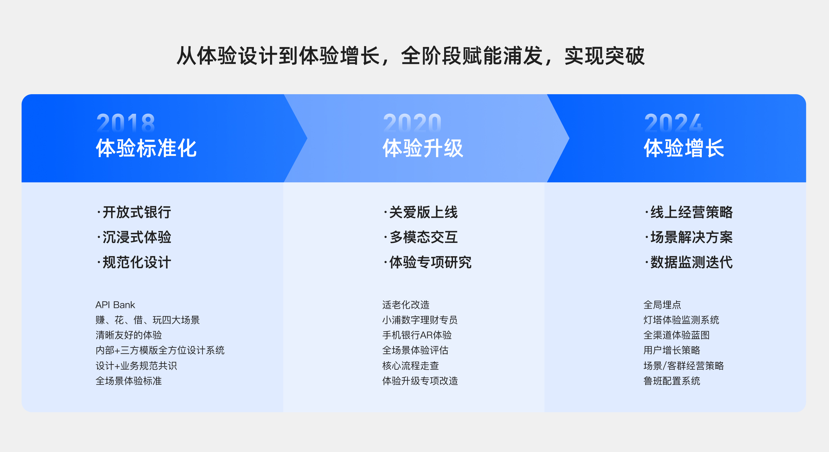 浦发银行-01