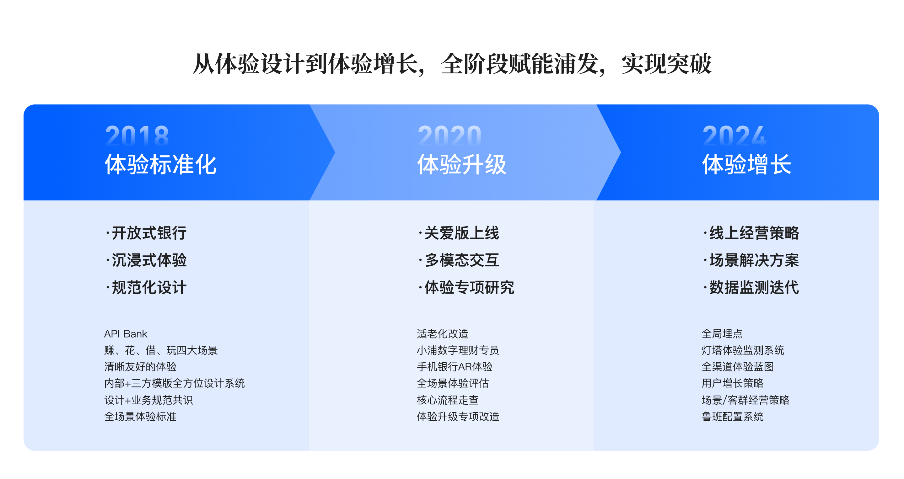 浦发银行-01