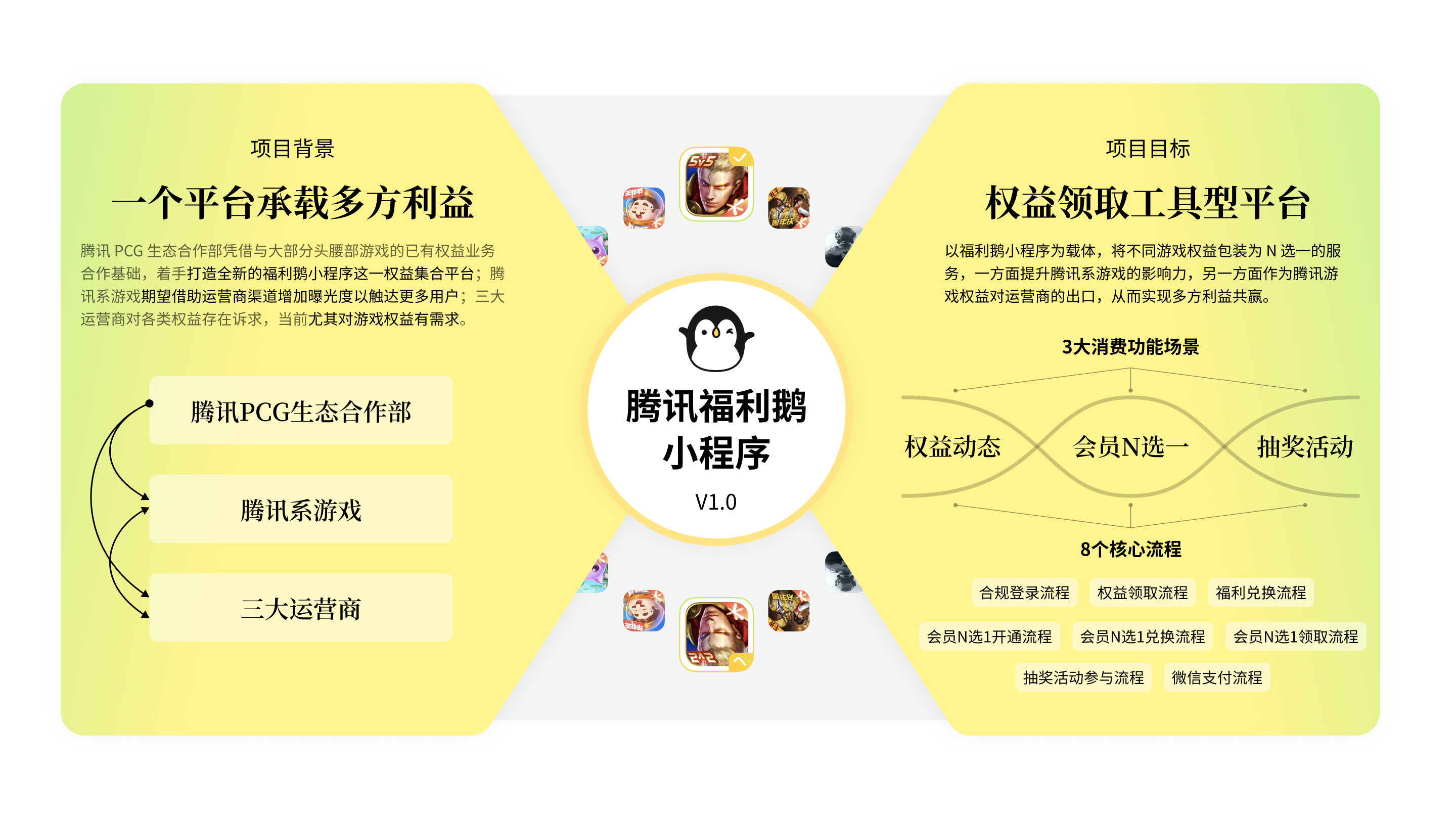 腾讯福利鹅-01